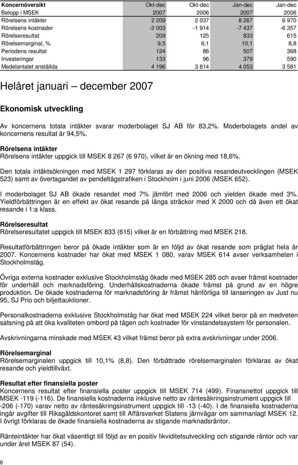 utveckling Av koncernens totala intäkter svarar moderbolaget SJ AB för 83,2%. Moderbolagets andel av koncernens resultat är 94,5%.