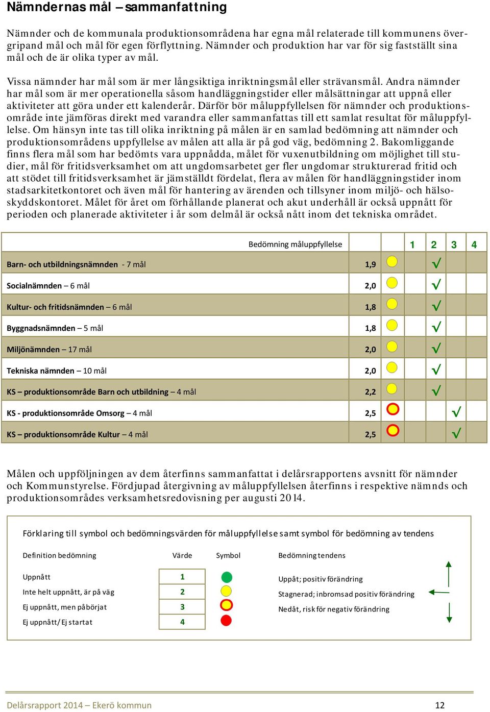 Andra nämnder har mål som är mer operationella såsom handläggningstider eller målsättningar att uppnå eller aktiviteter att göra under ett kalenderår.
