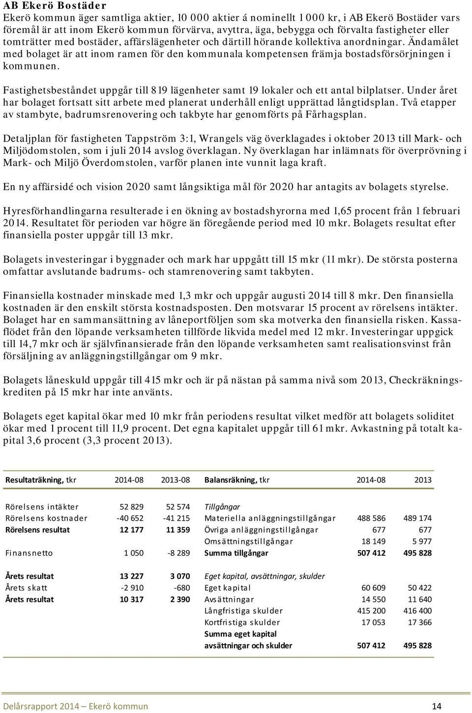 Ändamålet med bolaget är att inom ramen för den kommunala kompetensen främja bostadsförsörjningen i kommunen. Fastighetsbeståndet uppgår till 819 lägenheter samt 19 lokaler och ett antal bilplatser.