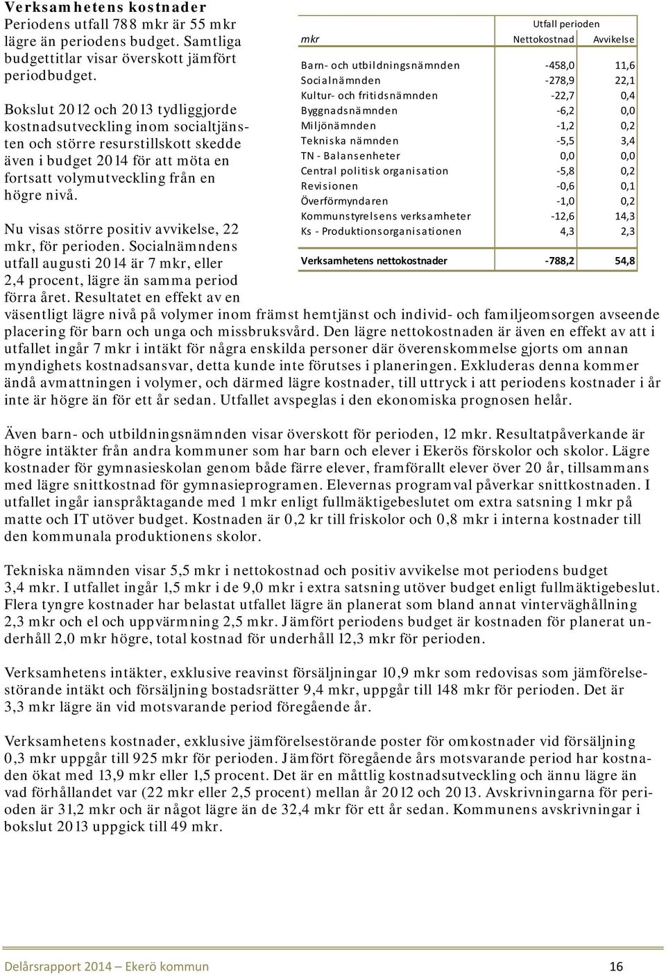 Nu visas större positiv avvikelse, 22 mkr, för perioden. Socialnämndens utfall augusti 2014 är 7 mkr, eller 2,4 procent, lägre än samma period förra året.