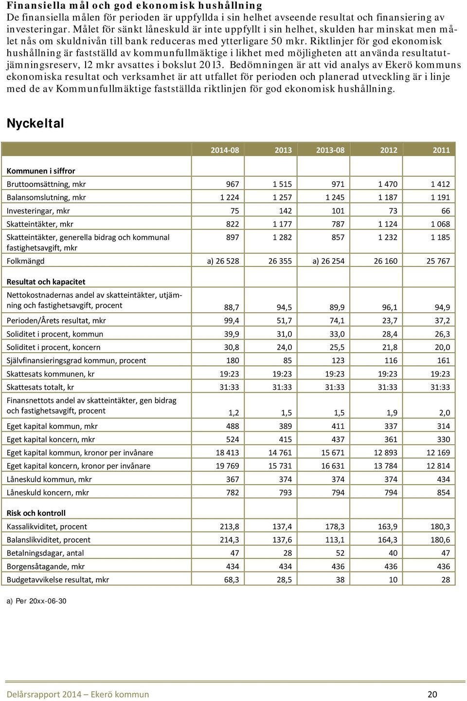 Riktlinjer för god ekonomisk hushållning är fastställd av kommunfullmäktige i likhet med möjligheten att använda resultatutjämningsreserv, 12 mkr avsattes i bokslut 2013.