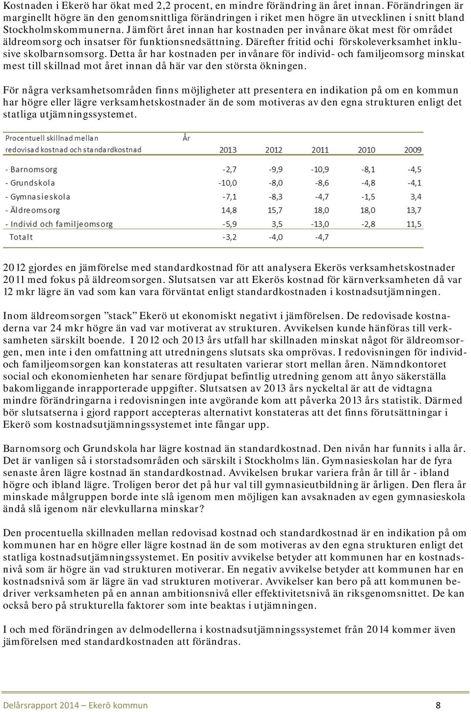 Jämfört året innan har kostnaden per invånare ökat mest för området äldreomsorg och insatser för funktionsnedsättning. Därefter fritid ochi förskoleverksamhet inklusive skolbarnsomsorg.