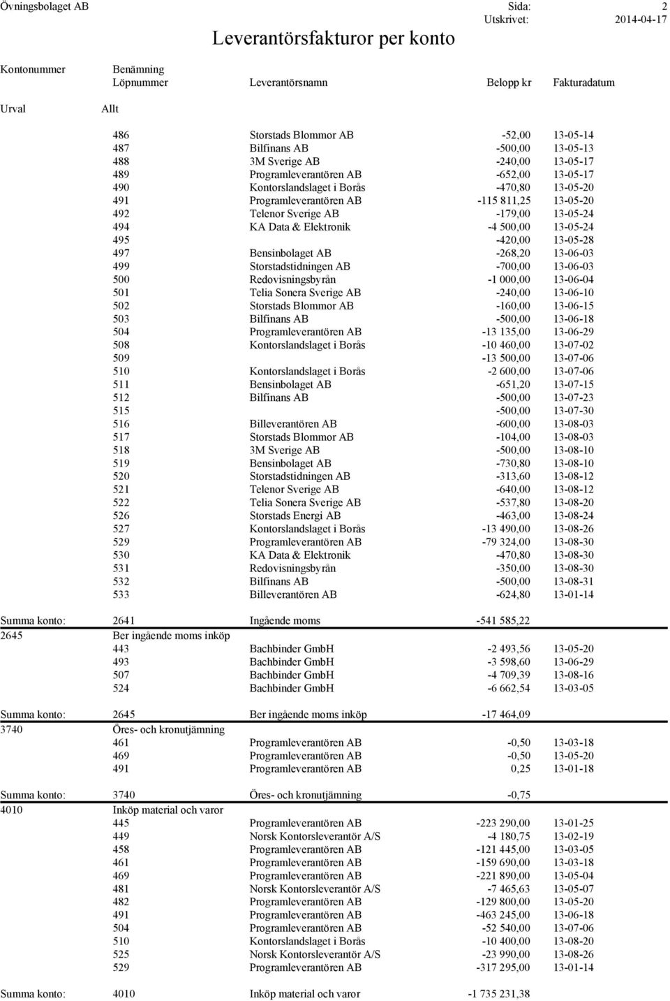 Bensinbolaget AB -268,20 13-06-03 499 Storstadstidningen AB -700,00 13-06-03 500 Redovisningsbyrån -1 000,00 13-06-04 501 Telia Sonera Sverige AB -240,00 13-06-10 502 Storstads Blommor AB -160,00