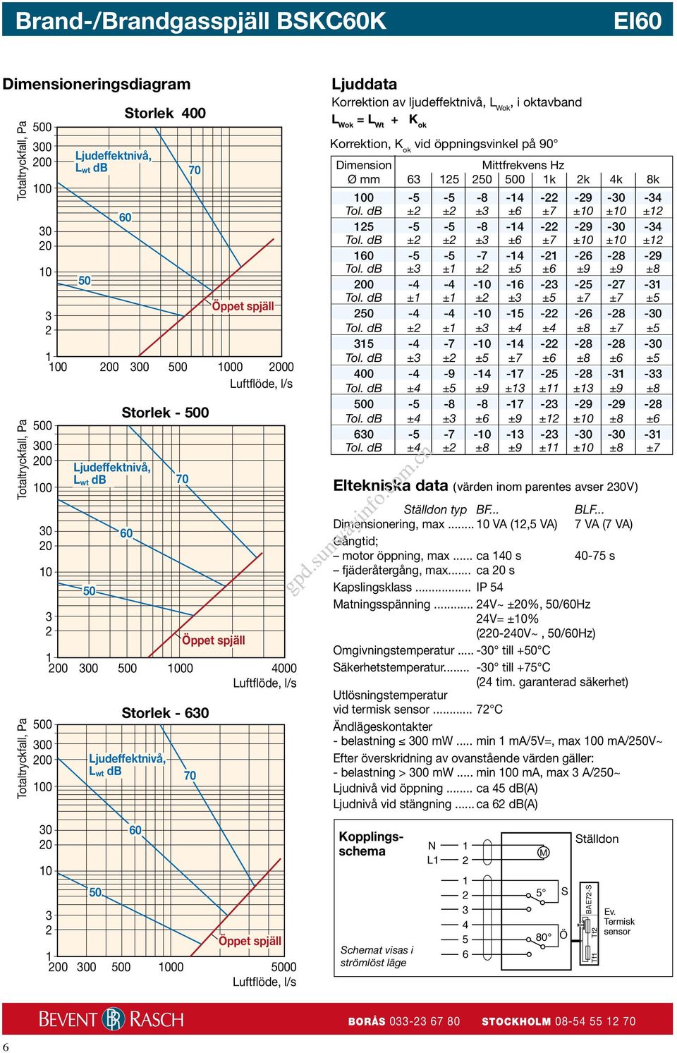 db ±2 ±2 ±3 ±6 ±7 ±10 ±10 ±12 160-5 -5-7 -14-21 -26-28 -29 Tol. db ±3 ±1 ±2 ±5 ±6 ±9 ±9 ±8 200-4 -4-10 -16-23 -25-27 -31 Tol. db ±1 ±1 ±2 ±3 ±5 ±7 ±7 ±5 250-4 -4-10 -15-22 -26-28 -30 Tol.