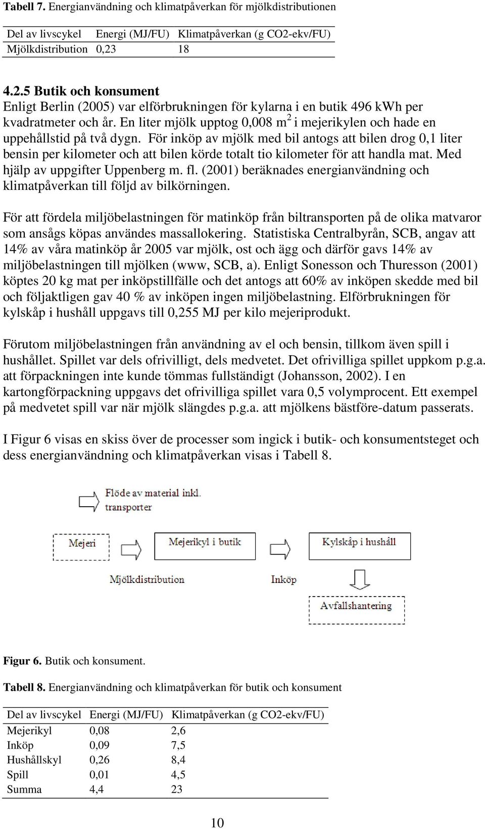 En liter mjölk upptog 0,008 m 2 i mejerikylen och hade en uppehållstid på två dygn.