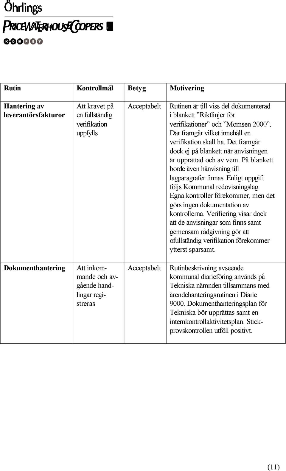 På blankett borde även hänvisning till lagparagrafer finnas. Enligt uppgift följs Kommunal redovisningslag. Egna kontroller förekommer, men det görs ingen dokumentation av kontrollerna.