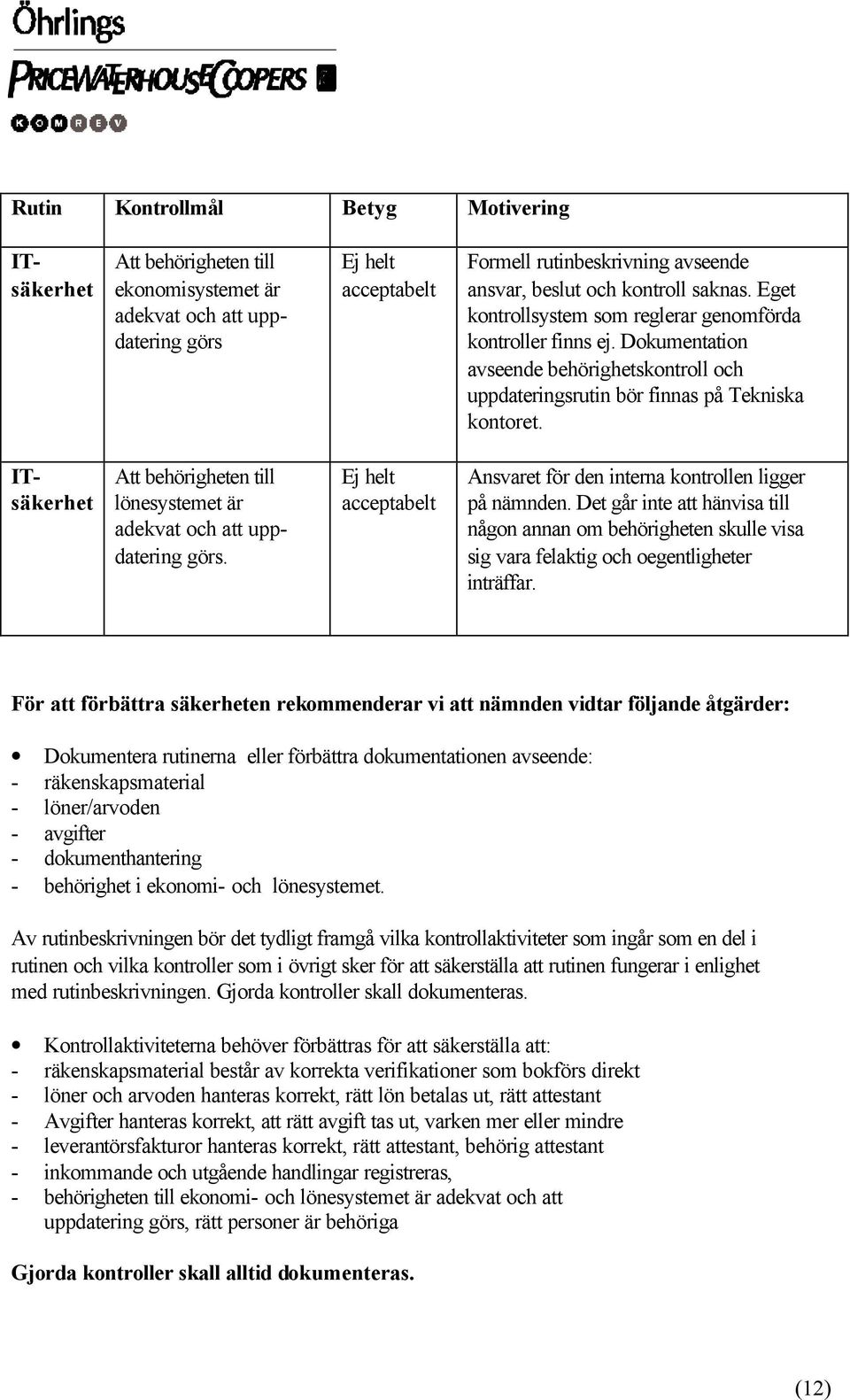 ITsäkerhet Att behörigheten till lönesystemet är adekvat och att uppdatering görs. Ej helt acceptabelt Ansvaret för den interna kontrollen ligger på nämnden.