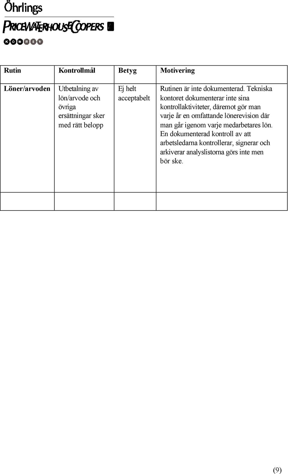 Tekniska kontoret dokumenterar inte sina kontrollaktiviteter, däremot gör man varje år en omfattande