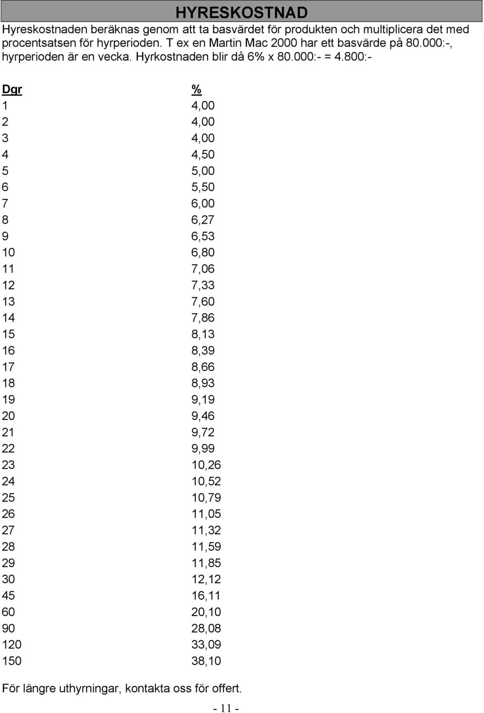 800:- Dgr % 1 4,00 2 4,00 3 4,00 4 4,50 5 5,00 6 5,50 7 6,00 8 6,27 9 6,53 10 6,80 11 7,06 12 7,33 13 7,60 14 7,86 15 8,13 16 8,39 17 8,66 18 8,93 19