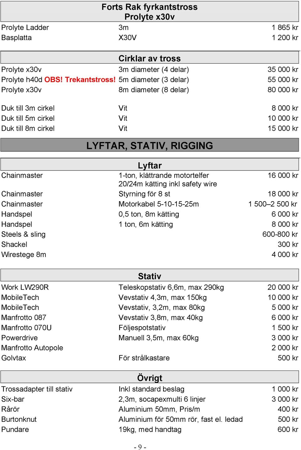 Lyftar Chainmaster 1-ton, klättrande motortelfer 16 000 kr 20/24m kätting inkl safety wire Chainmaster Styrning för 8 st 18 000 kr Chainmaster Motorkabel 5-10-15-25m 1 500 2 500 kr Handspel 0,5 ton,