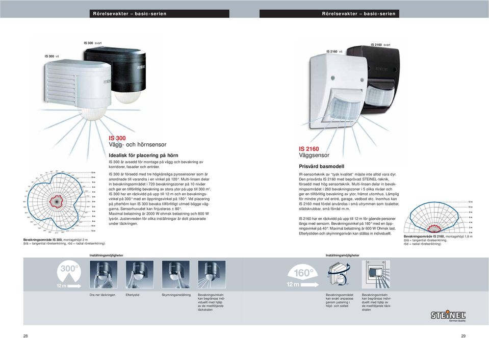 m IS 300 Vägg- och hörnsensor Idealisk för placering på hörn IS 300 är avsedd för montage på vägg och bevakning av korridorer, fasader och entréer.