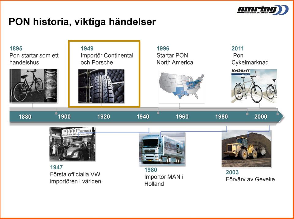 Cykelmarknad 1880 1900 1920 1940 1960 1980 2000 1947 Första officialla