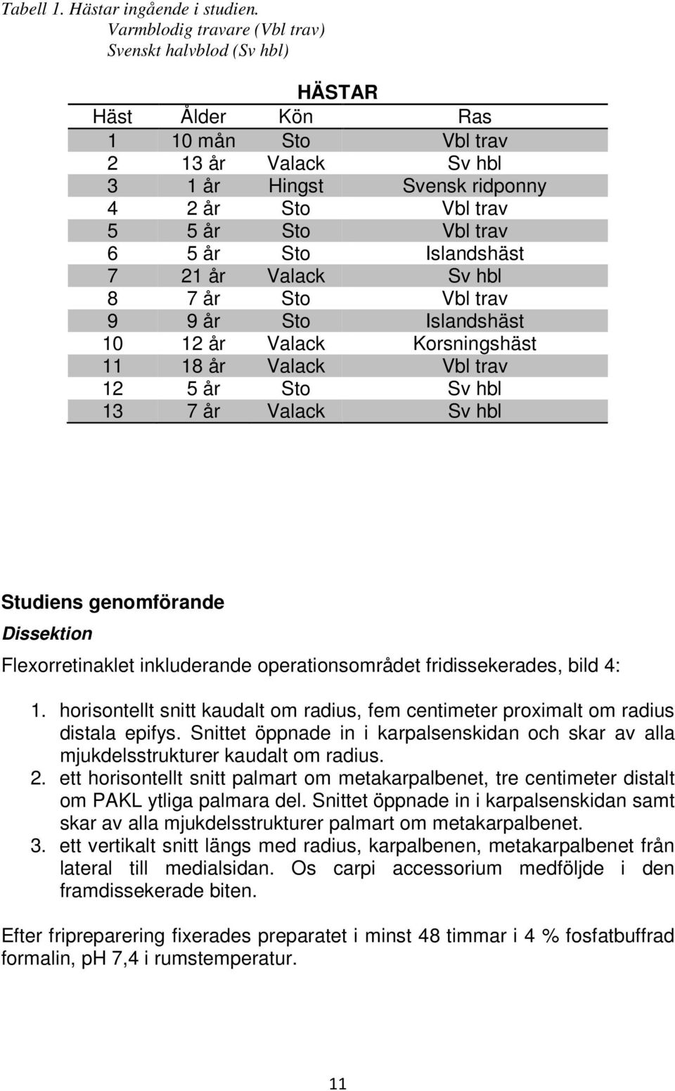 år Sto Islandshäst 7 21 år Valack Sv hbl 8 7 år Sto Vbl trav 9 9 år Sto Islandshäst 10 12 år Valack Korsningshäst 11 18 år Valack Vbl trav 12 5 år Sto Sv hbl 13 7 år Valack Sv hbl Studiens