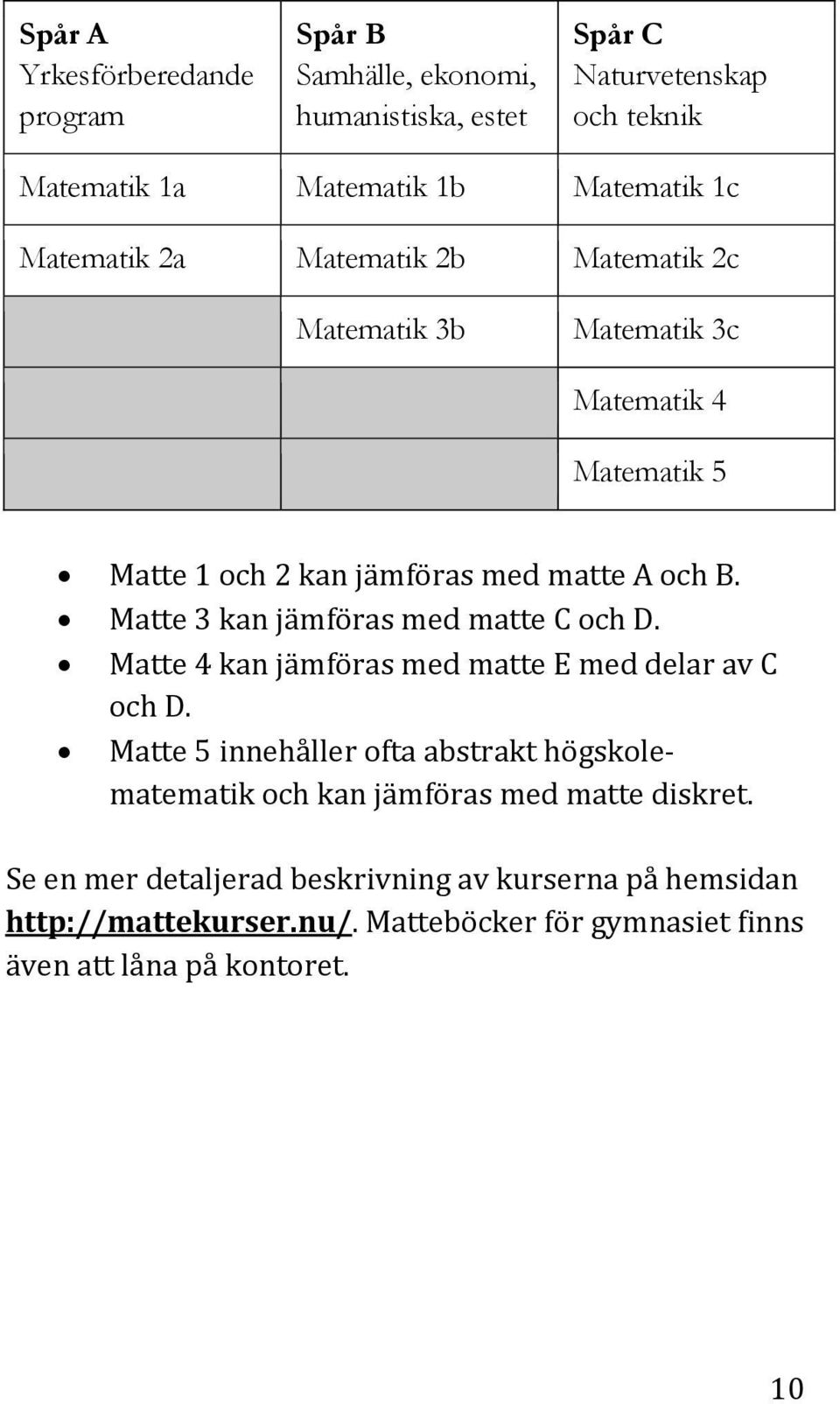 Matte 3 kan jämföras med matte C och D. Matte 4 kan jämföras med matte E med delar av C och D.