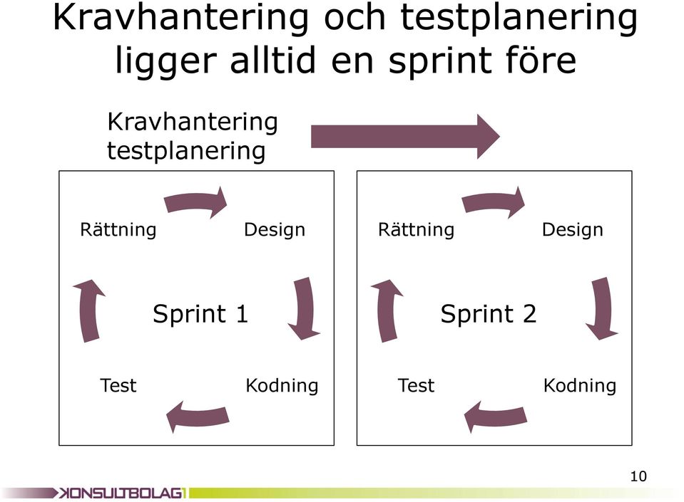 testplanering Rättning Design Rättning