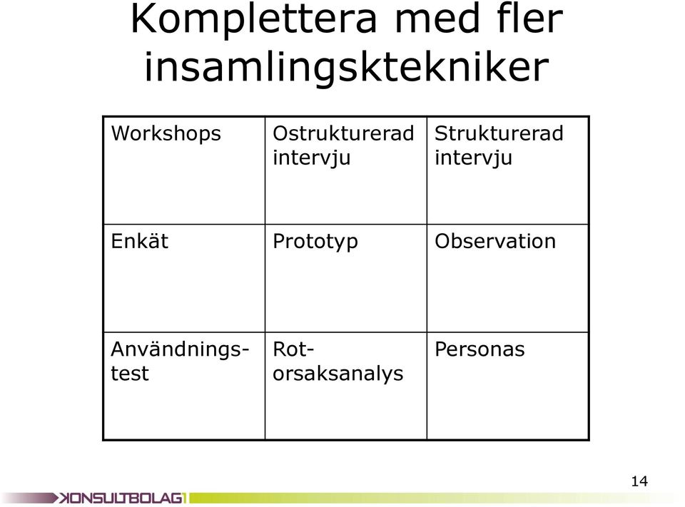 Strukturerad intervju Enkät Prototyp