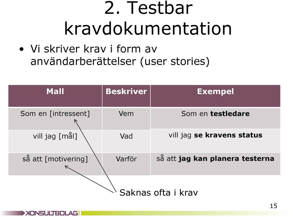 [intressent] Vem Som en testledare vill jag [mål] Vad vill jag se