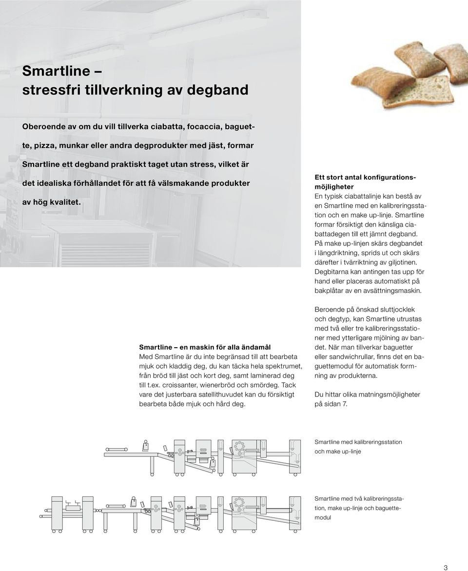 Smartline en maskin för alla ändamål Med Smartline är du inte begränsad till att bearbeta mjuk och kladdig deg, du kan täcka hela spektrumet, från bröd till jäst och kort deg, samt laminerad deg till