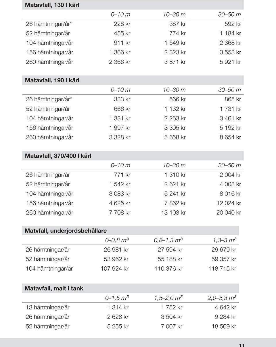 hämtningar/år 1 997 kr 3 395 kr 5 192 kr 260 hämtningar/år 3 328 kr 5 658 kr 8 654 kr Matavfall, 370/400 l kärl 26 hämtningar/år 771 kr 1 310 kr 2 004 kr 52 hämtningar/år 1 542 kr 2 621 kr 4 008 kr