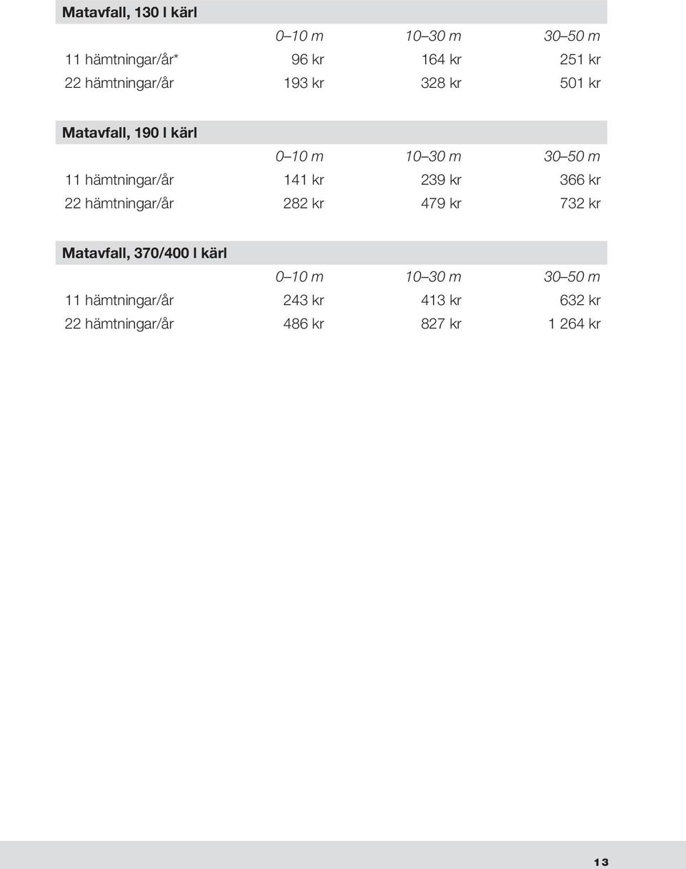 141 kr 239 kr 366 kr 22 hämtningar/år 282 kr 479 kr 732 kr Matavfall,