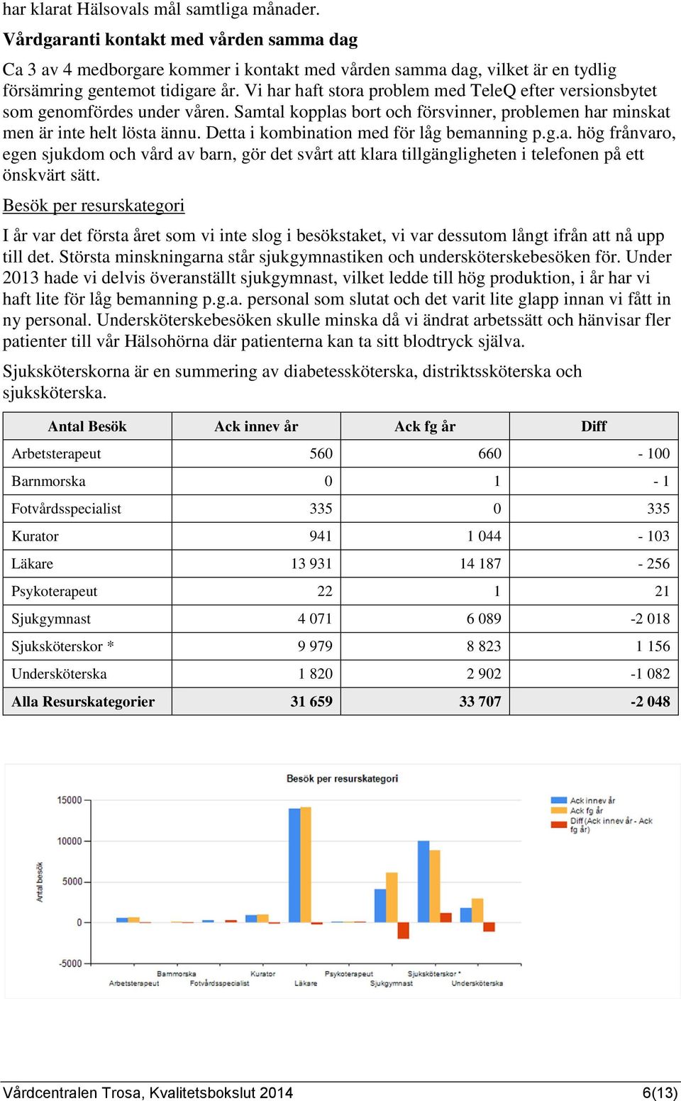 Detta i kombination med för låg bemanning p.g.a. hög frånvaro, egen sjukdom och vård av barn, gör det svårt att klara tillgängligheten i telefonen på ett önskvärt sätt.