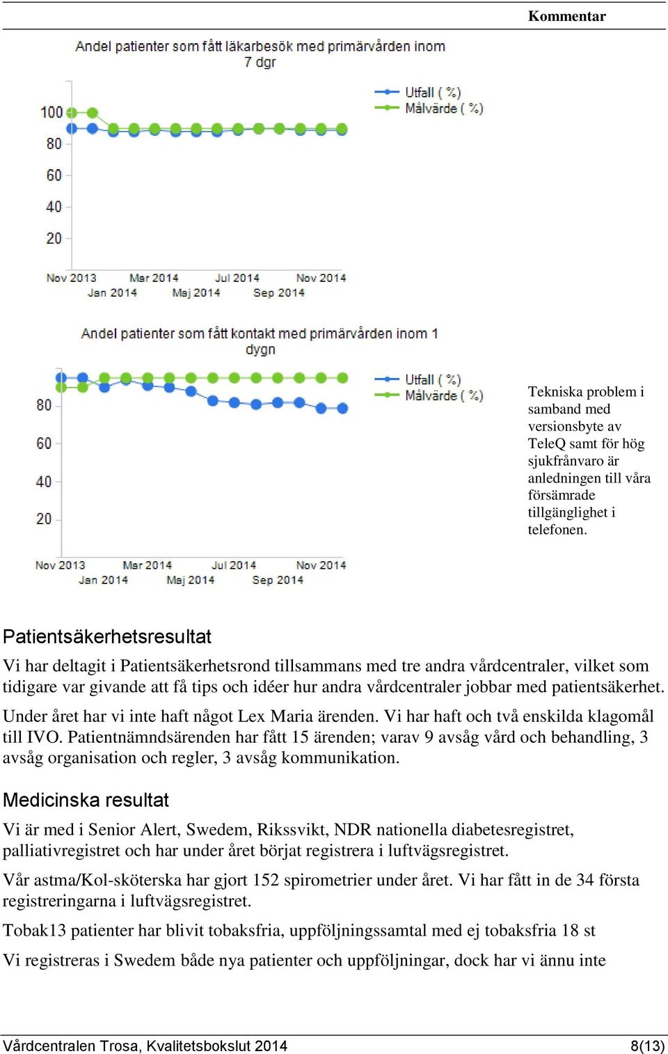 patientsäkerhet. Under året har vi inte haft något Lex Maria ärenden. Vi har haft och två enskilda klagomål till IVO.