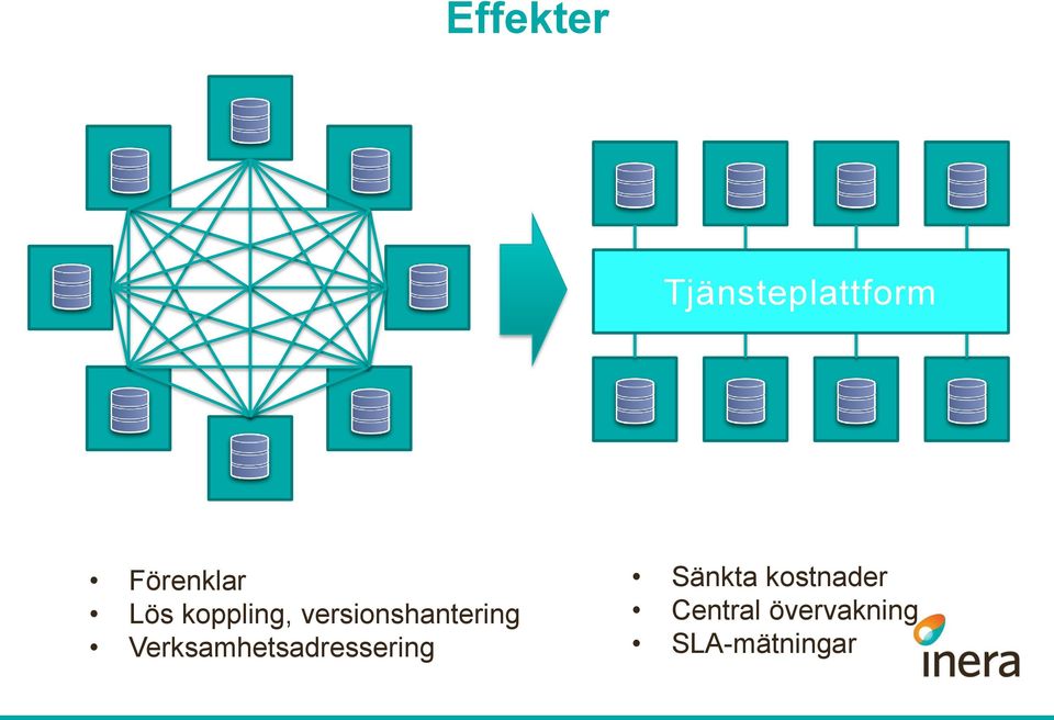 Verksamhetsadressering Sänkta