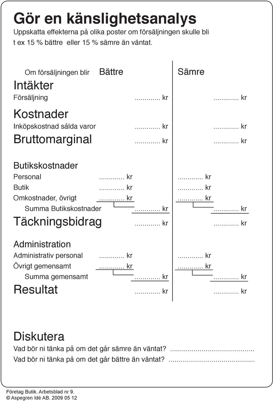 Omkostnader, övrigt Summa Butikskostnader Täckningsbidrag Administration Administrativ personal Övrigt gemensamt Summa gemensamt