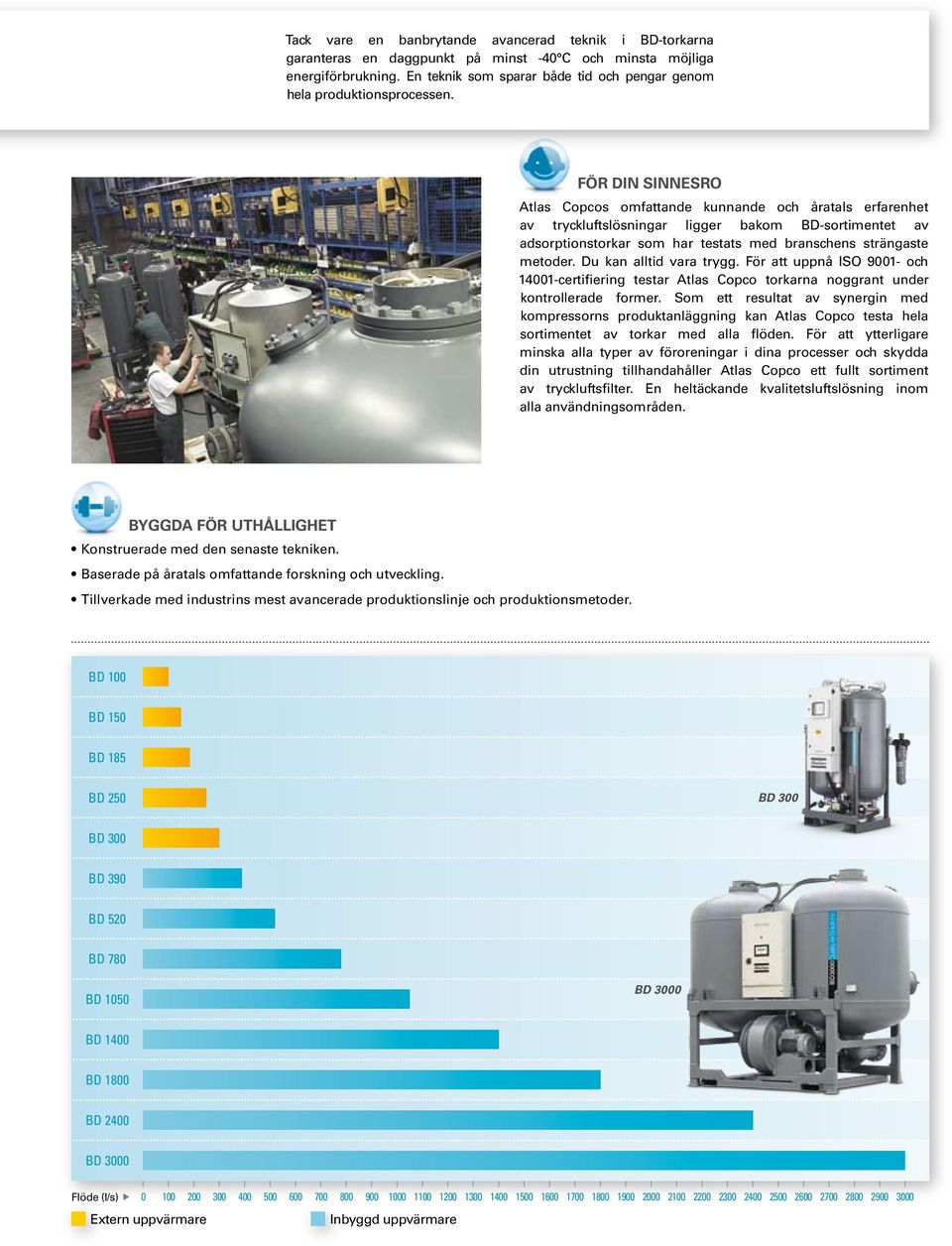 FÖR DIN SINNESRO Atlas Copcos omfattande kunnande och åratals erfarenhet av tryckluftslösningar ligger bakom BD-sortimentet av adsorptionstorkar som har testats med branschens strängaste metoder.