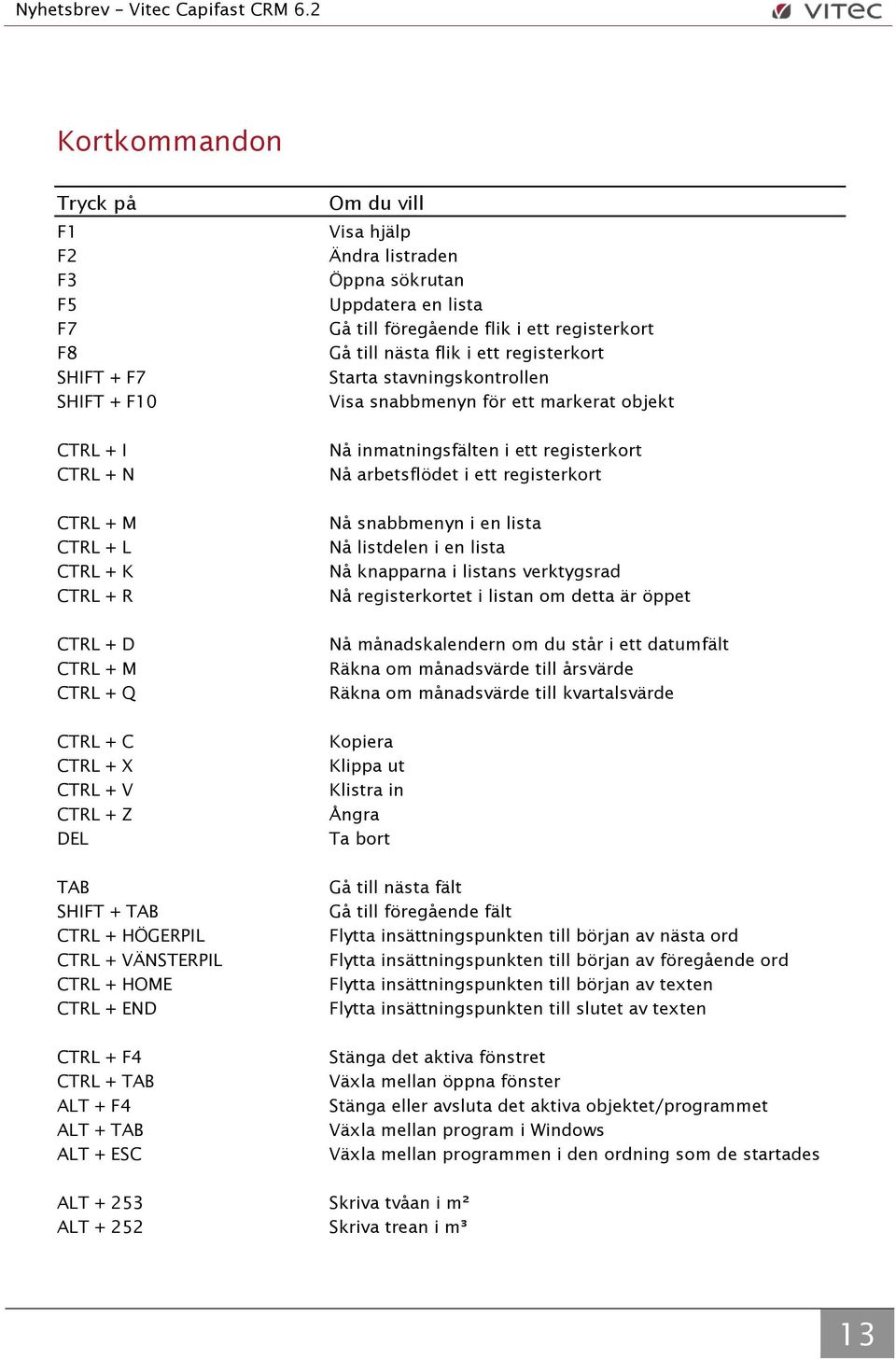 TAB CTRL + HÖGERPIL CTRL + VÄNSTERPIL CTRL + HOME CTRL + END CTRL + F4 CTRL + TAB ALT + F4 ALT + TAB ALT + ESC Om du vill Visa hjälp Ändra listraden Öppna sökrutan Uppdatera en lista Gå till