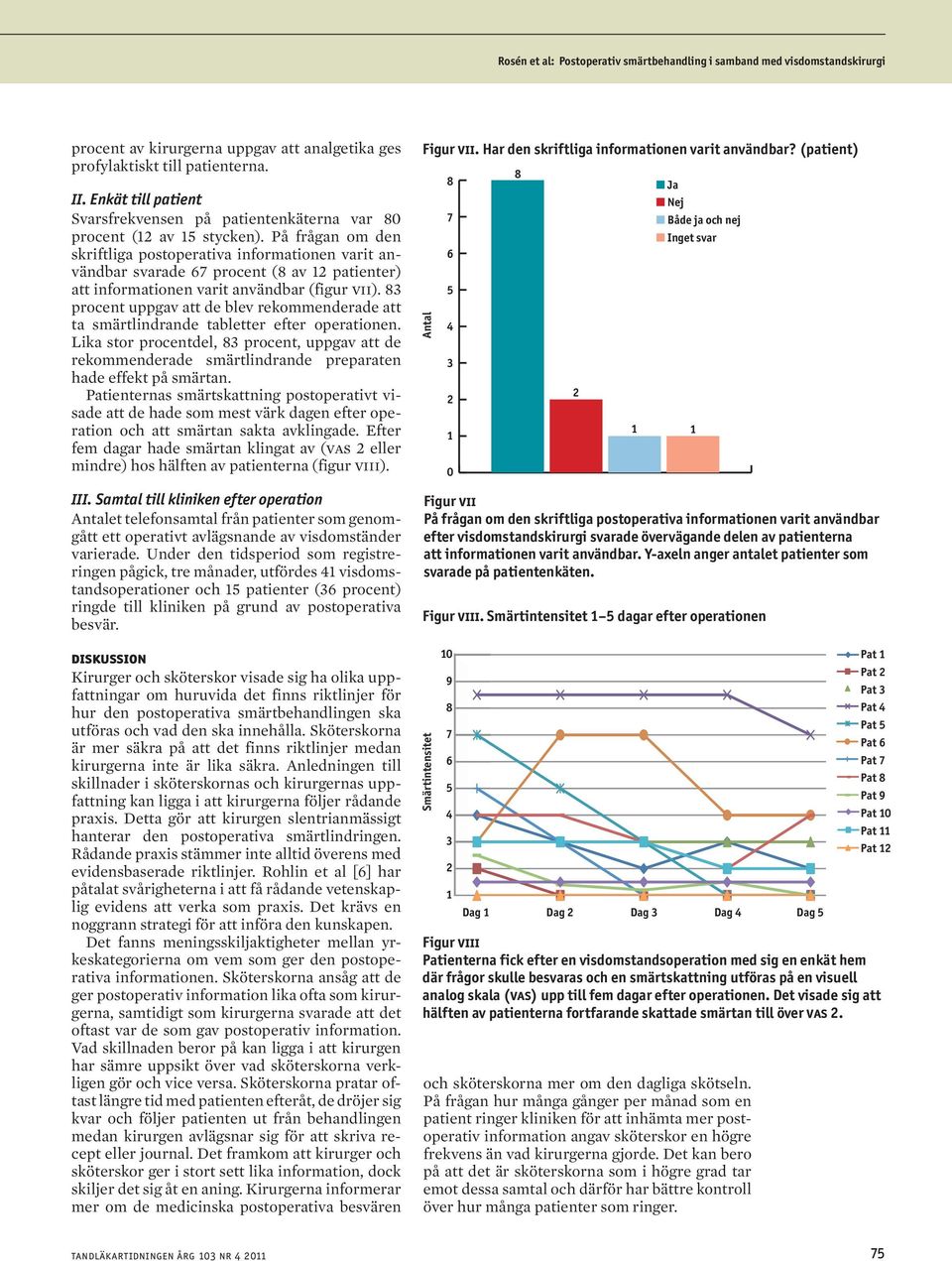 På frågan om den skriftliga postoperativa informationen varit användbar svarade procent ( av patienter) att informationen varit användbar (figur vii).