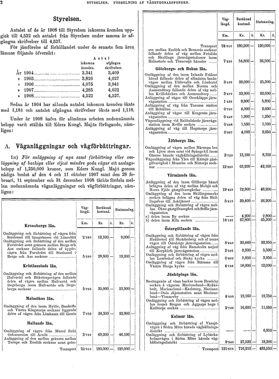 För jämförelse af förhållandet under de senaste fem åren lämnas följande öfversikt: Sedan år 1904 har sålunda antalet inkomna ärenden ökats med 1,181 och antalet afgångna skrifvelser ökats med 1,118.