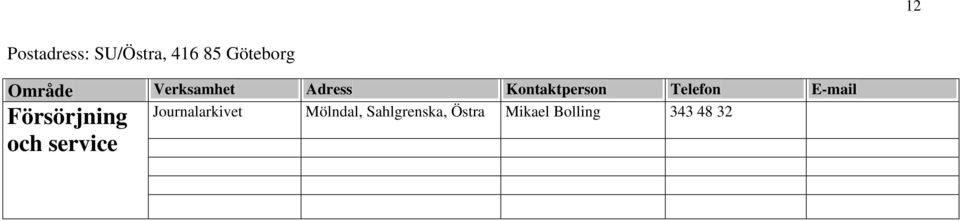 Telefon E-mail Försörjning