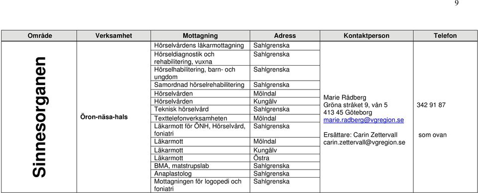 foniatri Läkarmott Läkarmott Läkarmott BMA, matstrupslab Anaplastolog Mottagningen för logopedi och foniatri Kungälv Kungälv Marie