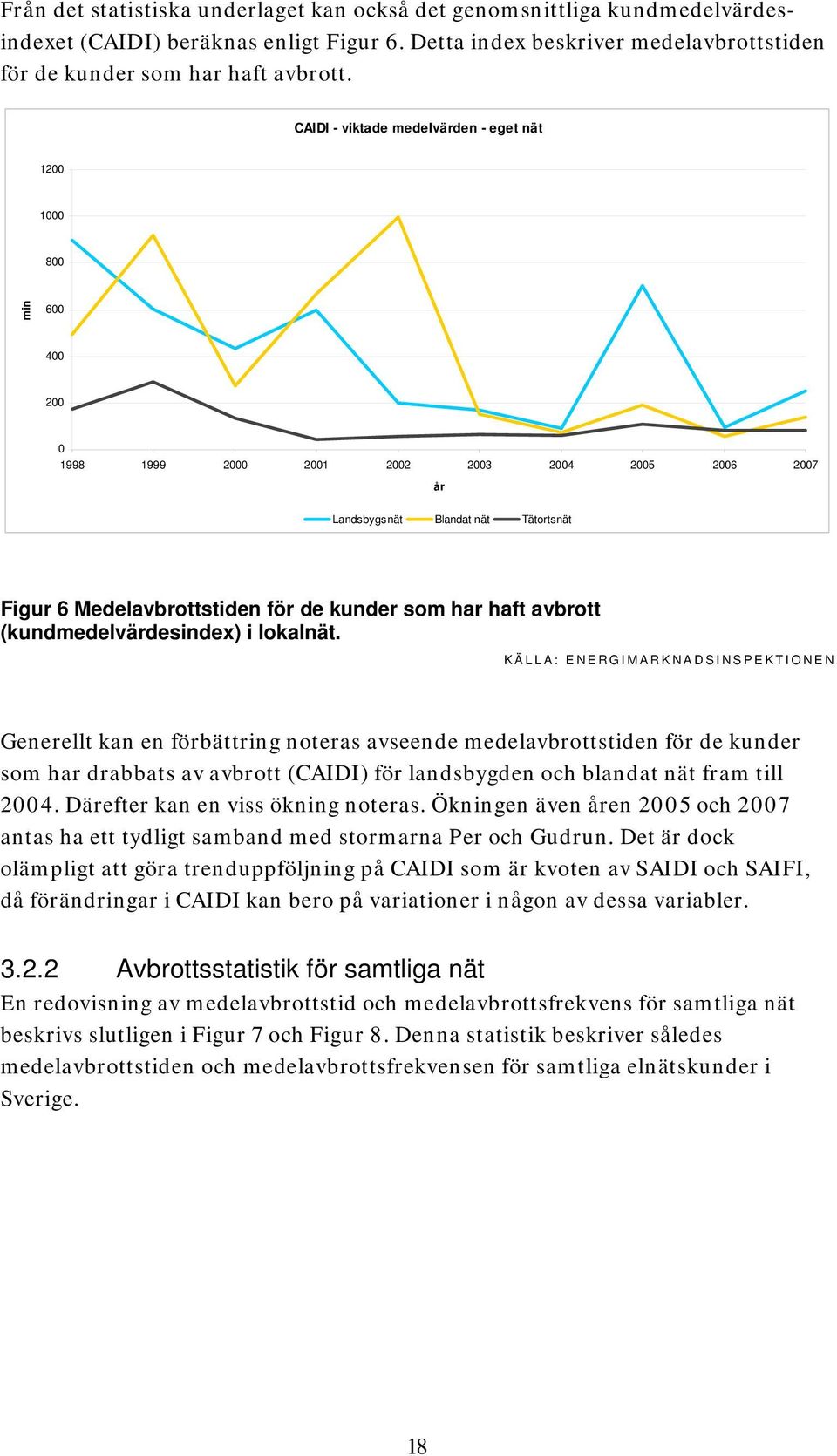 kunder som har haft avbrott (kundmedelvärdesindex) i lokalnät.