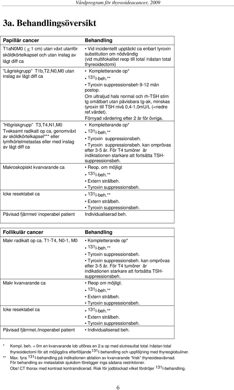 inoperabel patient Behandling Vid incidentellt upptäckt ca enbart tyroxin substitution om nödvändig (vid multifokalitet reop till total /nästan total thyreoidectomi) Kompletterande op* 131 I-beh.
