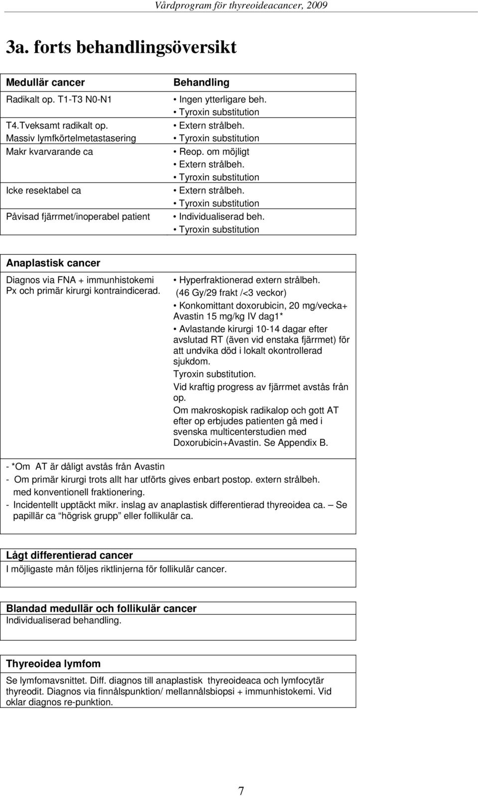 Tyroxin substitution Reop. om möjligt Extern strålbeh. Tyroxin substitution Extern strålbeh. Tyroxin substitution Individualiserad beh.