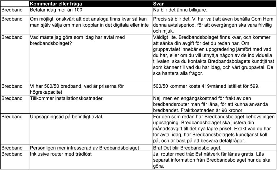 Precis så blir det. Vi har valt att även behålla Com Hem denna avtalsperiod, för att övergången ska vara frivillig och mjuk. Väldigt lite.