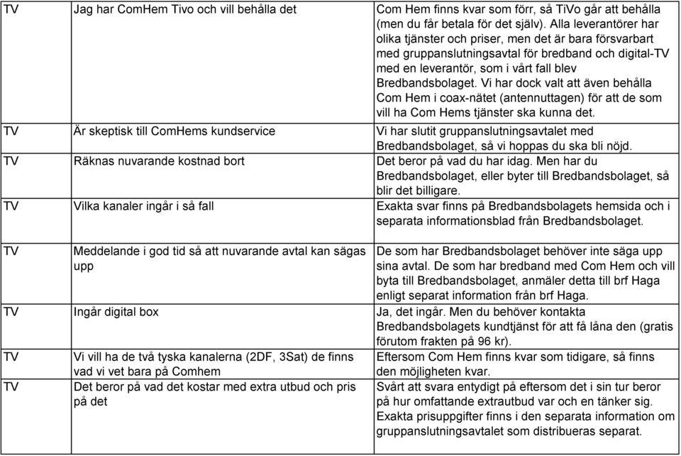 Vi har dock valt att även behålla Com Hem i coax-nätet (antennuttagen) för att de som vill ha Com Hems tjänster ska kunna det.