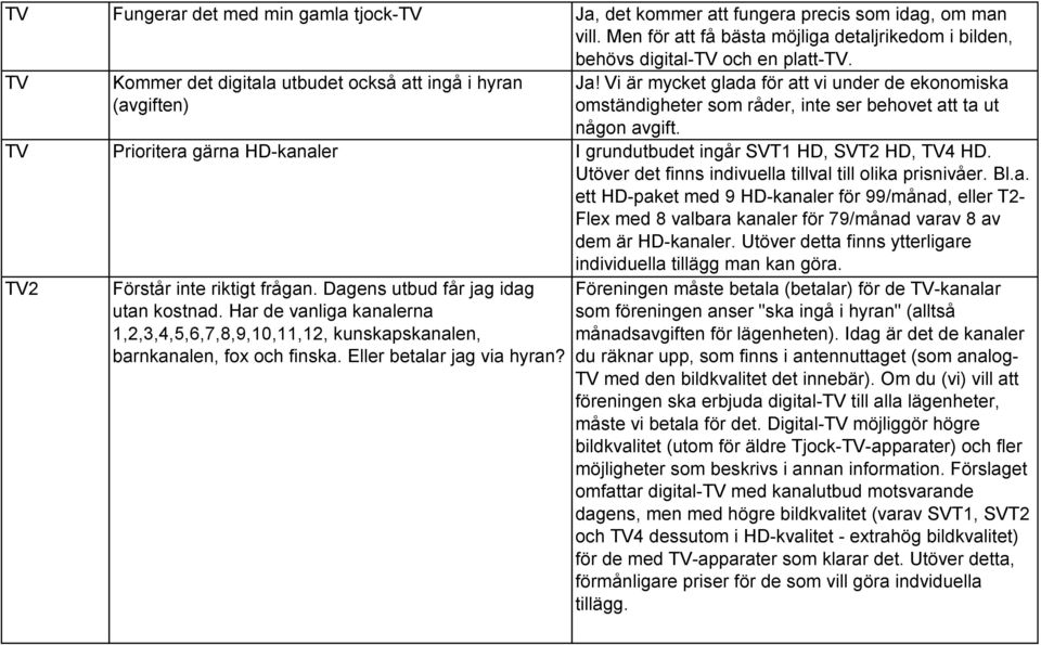 TV Prioritera gärna HD-kanaler I grundutbudet ingår SVT1 HD, SVT2 HD, TV4 HD. Utöver det finns indivuella tillval till olika prisnivåer. Bl.a. ett HD-paket med 9 HD-kanaler för 99/månad, eller T2- Flex med 8 valbara kanaler för 79/månad varav 8 av dem är HD-kanaler.