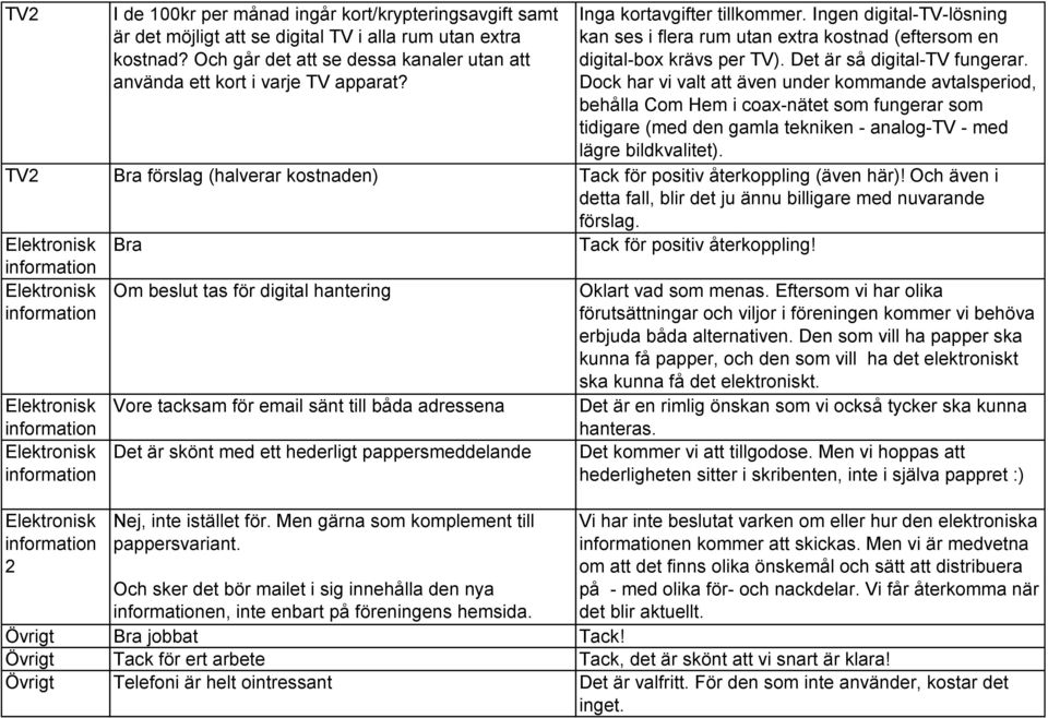 Ingen digital-tv-lösning kan ses i flera rum utan extra kostnad (eftersom en digital-box krävs per TV). Det är så digital-tv fungerar.