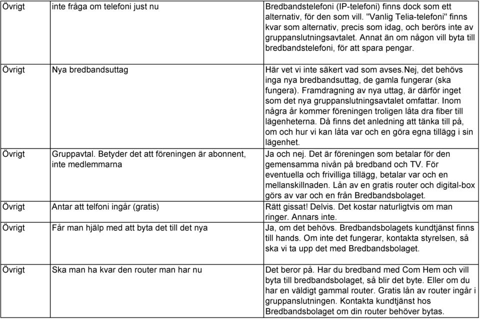 Övrigt Nya bredbandsuttag Här vet vi inte säkert vad som avses.nej, det behövs inga nya bredbandsuttag, de gamla fungerar (ska fungera).