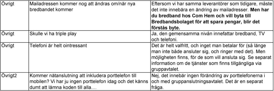 Övrigt Skulle vi ha triple play Ja, den gemensamma nivån innefattar bredband, TV och telefoni.