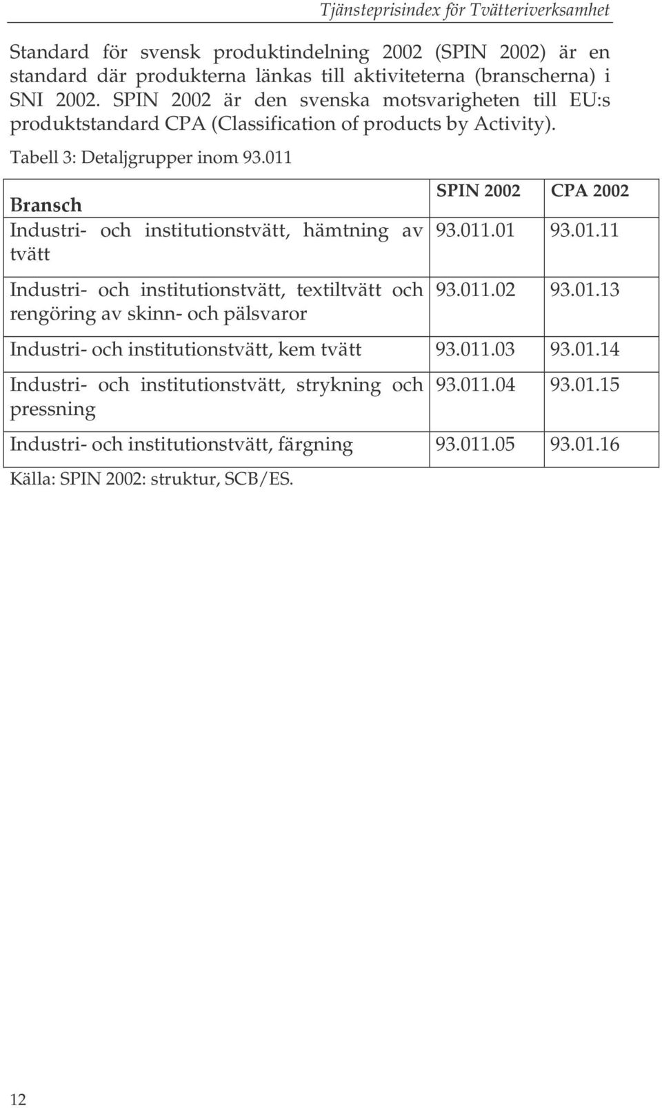 011 Bransch Industri- och institutionstvätt, hämtning av tvätt Industri- och institutionstvätt, textiltvätt och rengöring av skinn- och pälsvaror SPIN 2002 CPA 2002 93.011.01 93.01.11 93.