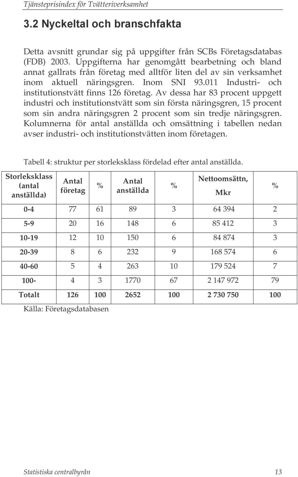 011 Industri- och institutionstvätt finns 126 företag.