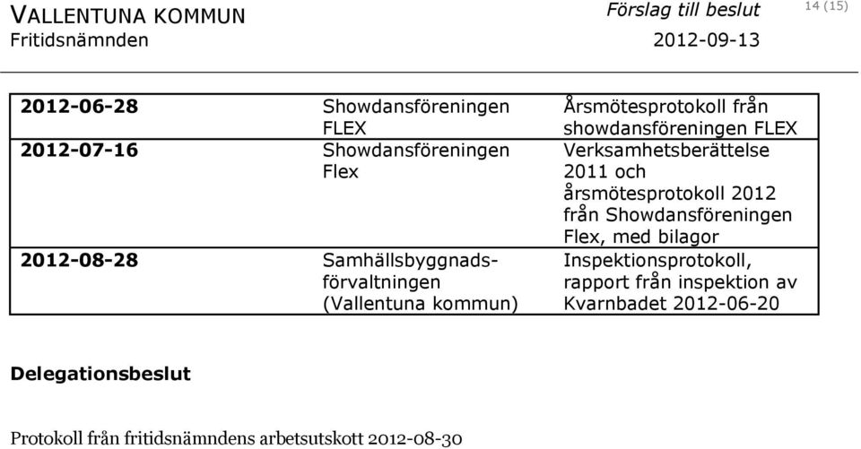 Verksamhetsberättelse 2011 och årsmötesprotokoll 2012 från Showdansföreningen Flex, med bilagor