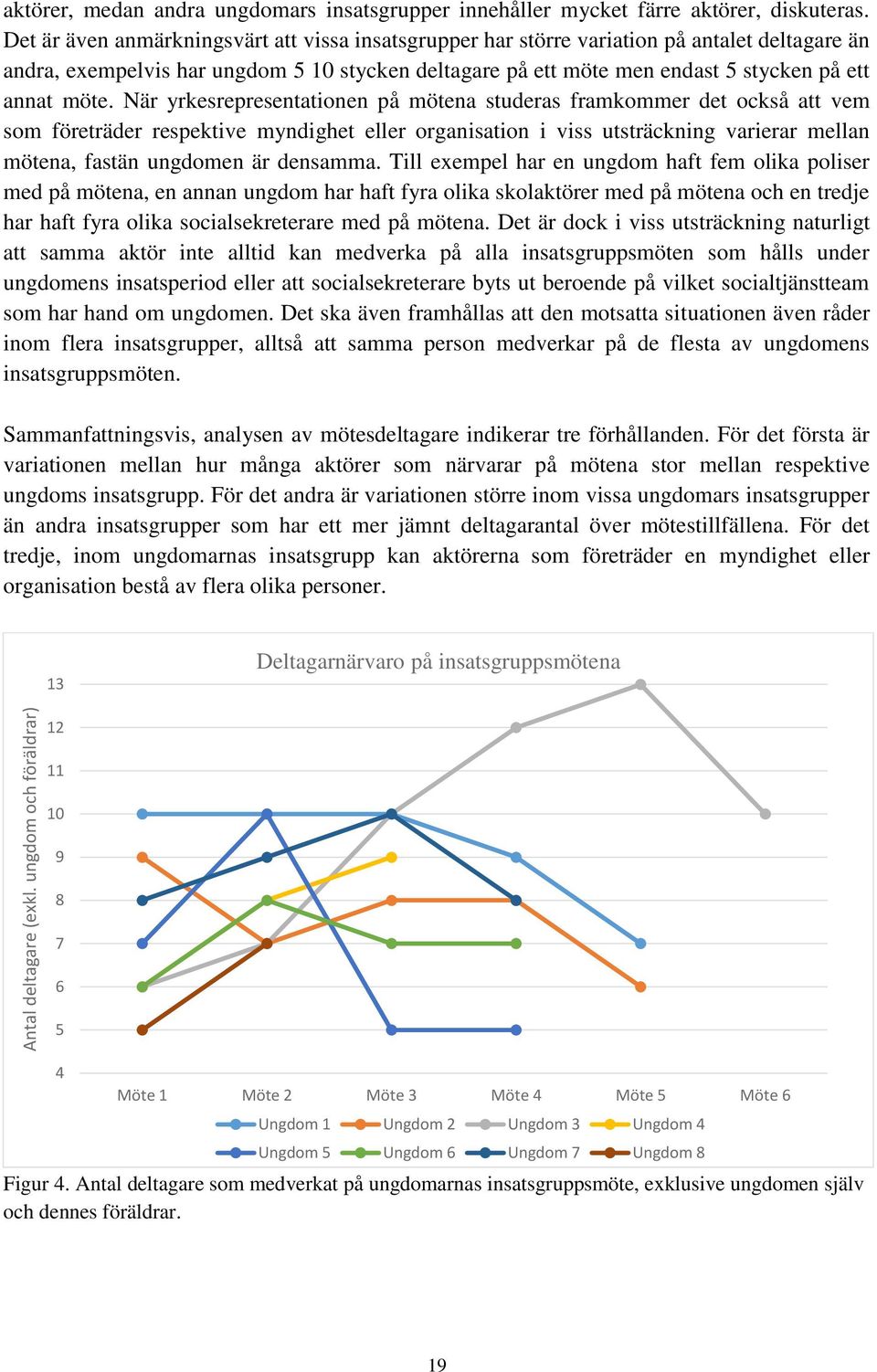 När yrkesrepresentationen på mötena studeras framkommer det också att vem som företräder respektive myndighet eller organisation i viss utsträckning varierar mellan mötena, fastän ungdomen är