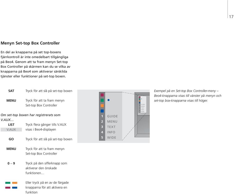 SAT Tryck för att slå på set-top boxen Exempel på en Set-top Box Controller-meny MENU Tryck för att ta fram menyn Set-top Box Controller 1 GUIDE 2 MENU 3 TEXT Beo4-knapparna visas till vänster på