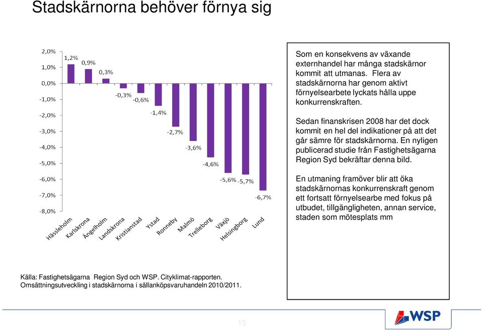 Sedan finanskrisen 2008 har det dock kommit en hel del indikationer på att det går sämre för stadskärnorna.