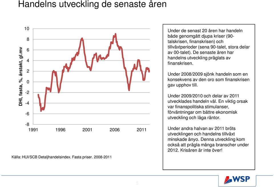 De senaste åren har handelns utveckling präglats av finanskrisen. Under 2008/2009 sjönk handeln som en konsekvens av den oro som finanskrisen gav upphov till.